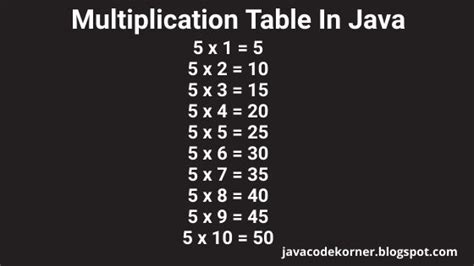 Printing Multiplication Table In Java Multiplication Table Java