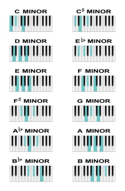 F Minor Chord Piano Sheet And Chords Collection