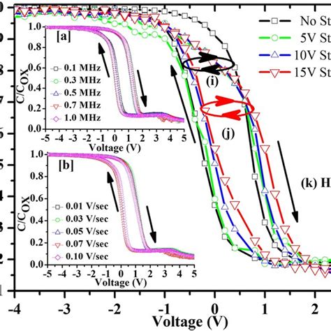 Normalized C V Characteristics Of Aupzt 20 Nmtio X N Y 6 Nm Si