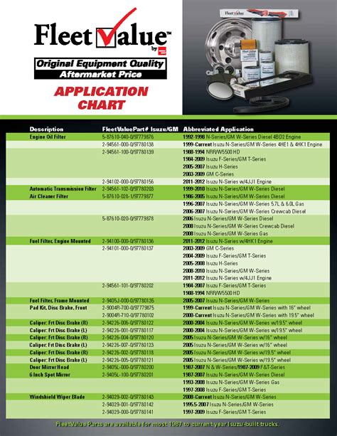 Nkr Diesel Parts In Miami Isuzu Fleetvalue Application Chart