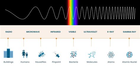The Electromagnetic Spectrum Hubblesite