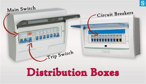 There are different types of terminals copper is used in switches, (light) recepticles, all house wiring, 90% of your plumbing, (if your house is pre 1970, then its galvinized pipe) copper is. Basic Electrical Parts & Components of House Wiring Circuits • SSP