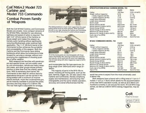 Potd Model 733 Build The Firearm Blog