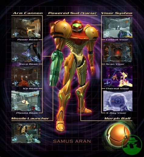 Power Suit Upgrades Metroid Prime Wiki Guide Ign