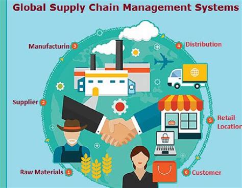 6 Maps That Explain Global Supply Chains The Network Effect