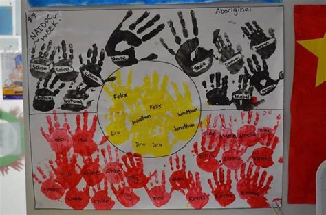 Aboriginal Art For Kids Art Activities For Toddlers Australia Day
