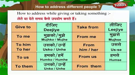 Here is meaning of kaul in hindi. Learn Hindi Through English : How to Address People ...