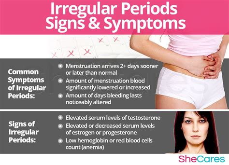 Irregular Periods Signs And Symptoms Hormone Imbalance Symptoms