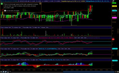Learn how to use these five charting tools as a starting point in understanding the many features available in thinkorswim charts. Chart shared on thinkorswim | Chart, Enough is enough, Display