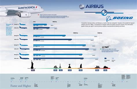 Boeing Vs Airbus Visually