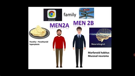 Men Syndrome Mnemonic Story Of 3 Men Youtube