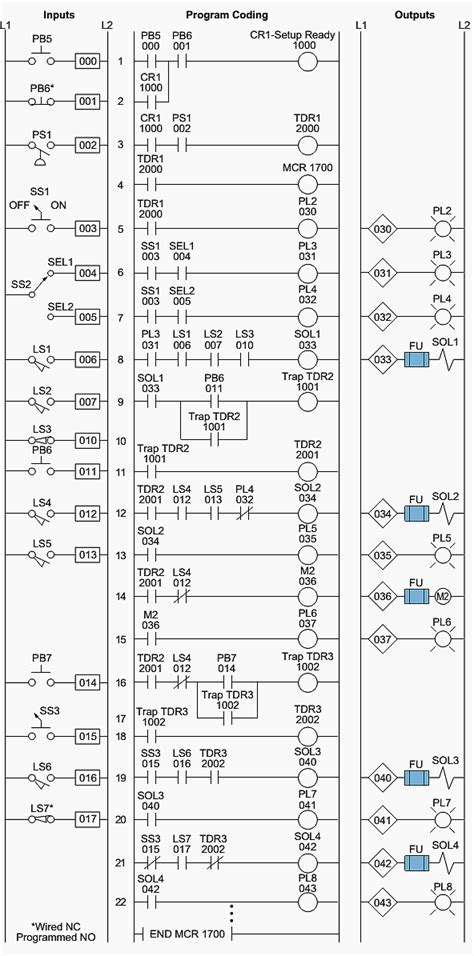 Now in this ladder logic diagram, we are getting introduced with a new symbol, till now we have used normally open output but here for the first time, we are using normally closed output y0. PLC implementation of the circuit in Figure 1 | Ladder logic, Plc programming, Electronic ...