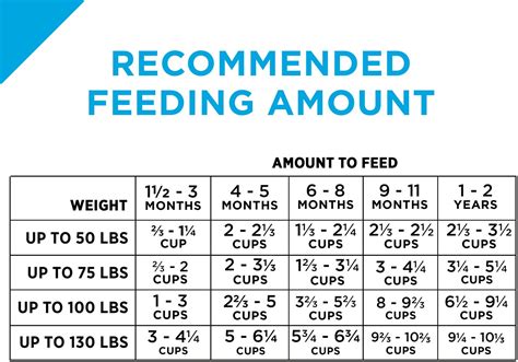 May 19, 2021 · most dog and puppy food packages have a feeding chart on the label, similar to our chart below. Purina Pro Plan Giant Breed Feeding Chart - Best Picture ...