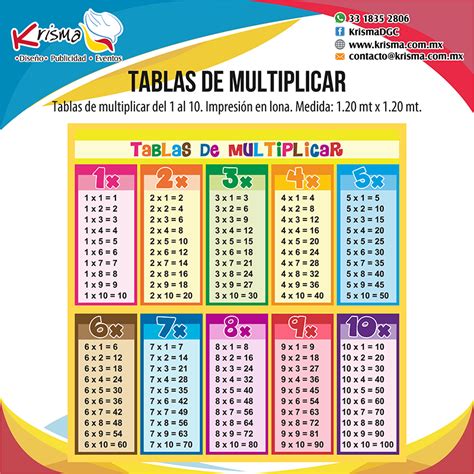 11 Ideas De Tablas De Multiplicar Tablas De Multiplicar Multiplicar