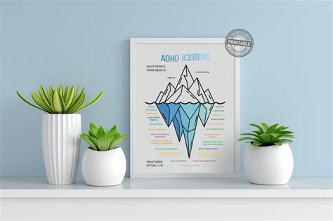 Adhd Poster Therapy Office Décor Adhd Iceberg Printable Etsy Australia