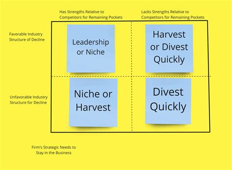 Competitive Strategy Techniques: The Highlights Pt. 1 - Flexiana