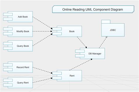 How To Draw A Uml Diagram With A Detailed Tutorial Edrawmax Online