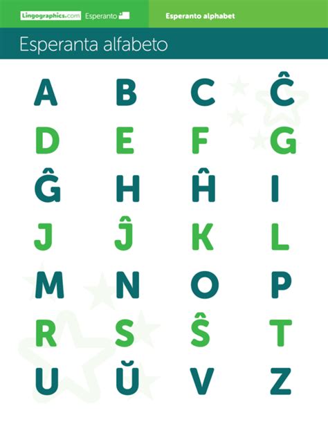 Esperanto Alphabet Esperanta Alfabeto Lingographics