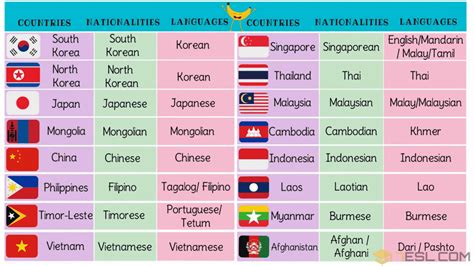 List Of Asian Countries With Asian Languages Nationalities And Flags 7esl
