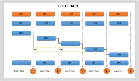 Difference Between Gantt Chart And Pert Chart Examples