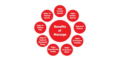 the major benefits of massage asian massage in las vegas