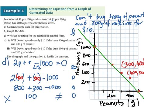 General Form Of Linear Equations Math Linear Equations Showme
