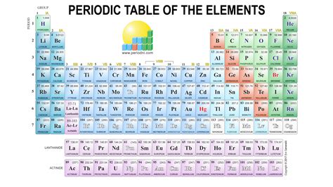 Download Periodictable 4k 3840x2160 Lightbackgroundpng Image From
