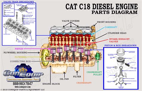 Check spelling or type a new query. CAT C18 Diesel Engines and Parts.