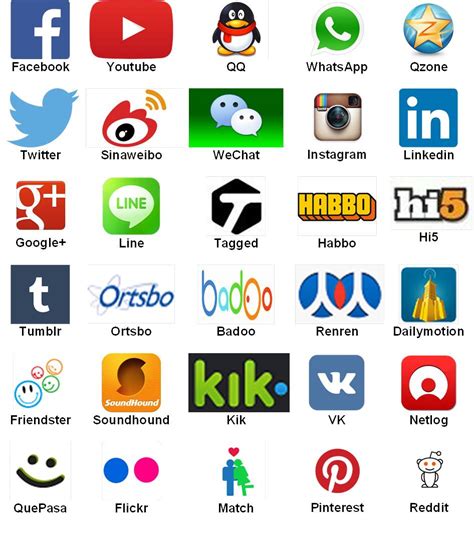 Logos De Las Redes Sociales Mas Usadas Hot Sex Picture