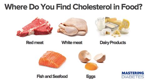 Of special note is the chicken egg: Cholesterol Lowering Foods: The Power is on Your Plate ...