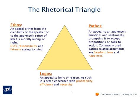 The Rhetorical Triangle New York Essays