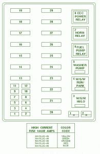 Always replace a fuse with one that has the specified amperage rating. 1998 ford f-150 4 x 4 Fuse Box Diagram - Auto Fuse Box Diagram