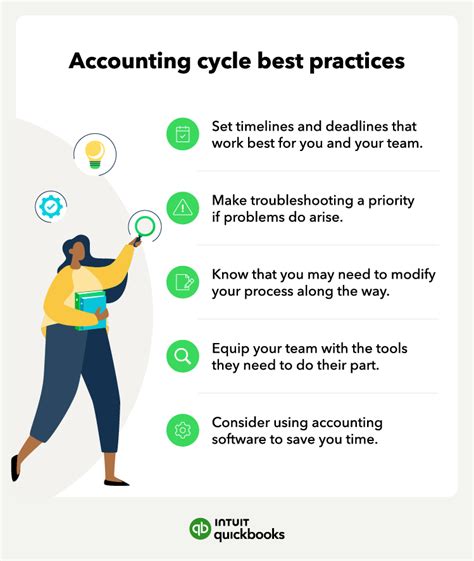 The Step Accounting Cycle Beginners Guide Quickbooks