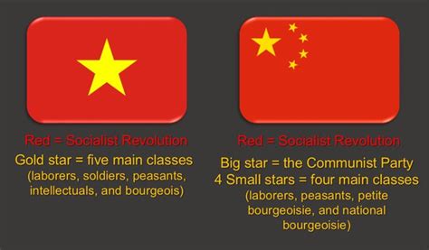 What Are Meanings Of Stars In The Chinese Flag And Vietnamese Flag Quora