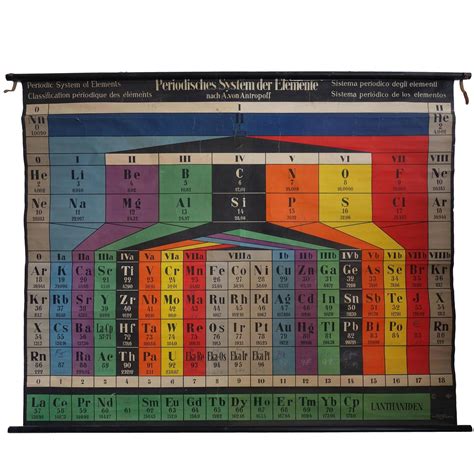 Large Vintage Wall Chart Periodic Table System Of Elements Germany