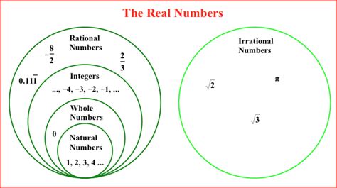 Whole numbers are composed of single digits, not fractions including decimals; What is rational and irrational, THAIPOLICEPLUS.COM