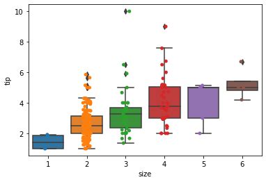 How To Make Boxplots With Data Points Using Seaborn In Python GeeksforGeeks