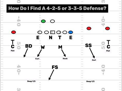 4 2 5 Defense Archives Firstdown Playbook