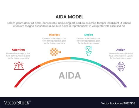 Aida Model For Attention Interest Desire Action Vector Image