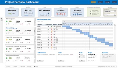 Project Portfolio Dashboard Using Ms Excel Download Now Project