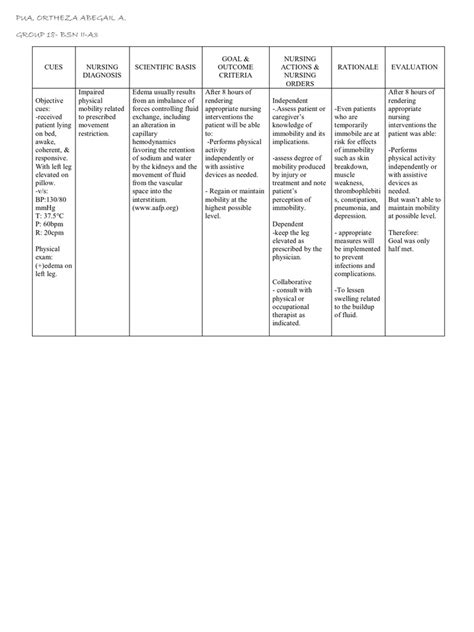 Ncp Impaired Physical Mobility