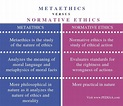 Difference Between Metaethics and Normative Ethics - Pediaa.Com