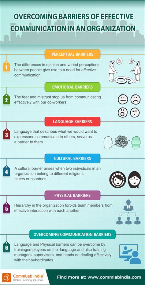 Barriers in communication can be grouped into the following: Overcoming the Barriers of Effective Communication in ...