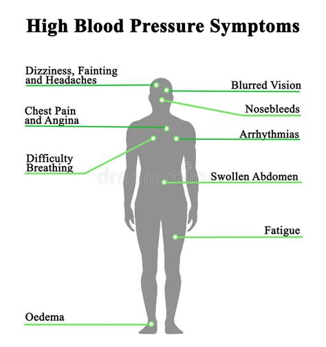Symptoms of High Blood Pressure Stock Photo - Image of difficulty, symptoms: 179365698