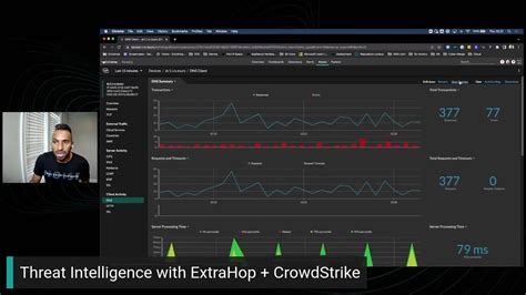 Threat Intelligence With Extrahop Crowdstrike Youtube