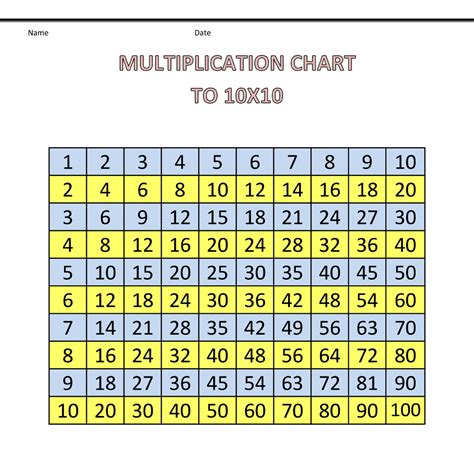 100x100 multiplication table has 100 rows and 100 columns. Printable Multiplication Table 1 100 Chart - Free Table Bar Chart
