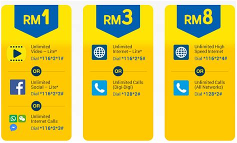 The discover plan, priced at rm58 per month with how if additional use for the data usage? Digi Prepaid x Unlimited Daily Passes from RM1?! | a blog ...