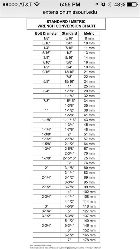 Standard Metric Wrench Conversion Chart Wrench Sizes Metric
