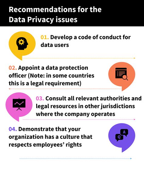 Data Privacy In A Global Implementation Plan In 2022 Reviews