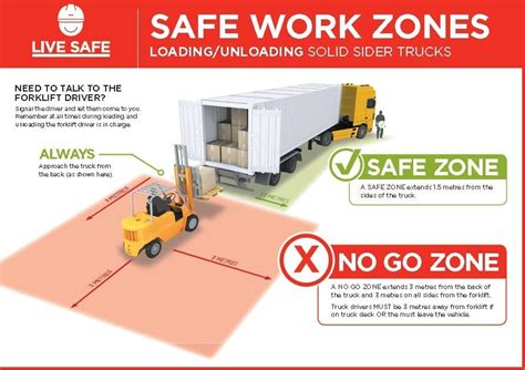 Forklift Safety Tips For Transport Loading And Unload